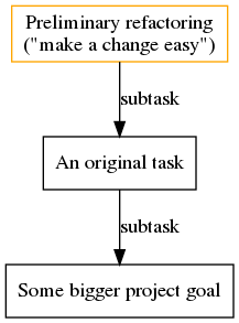 focus on the first subtask