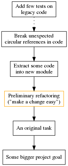 zoomed back to refactoring